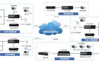贞码科技 智慧社区，抗疫战中显“智慧”