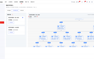 ai外呼反应模板 双十一AI电销调查：每日高频呼出3000通电话，提供公开抓取的外呼名单