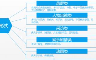 怎样制作介绍短视频 短视频类型分类与文案创作要点
