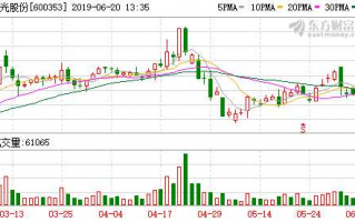 成都储翰科技怎么样，成都储翰科技怎么样啊