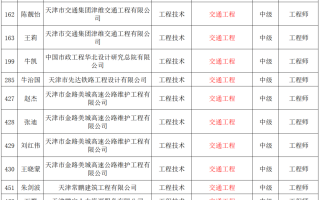 天津市专业技术 天津市优化工程技术系列职称评价 根据重点产业链发展需求新增9个专业